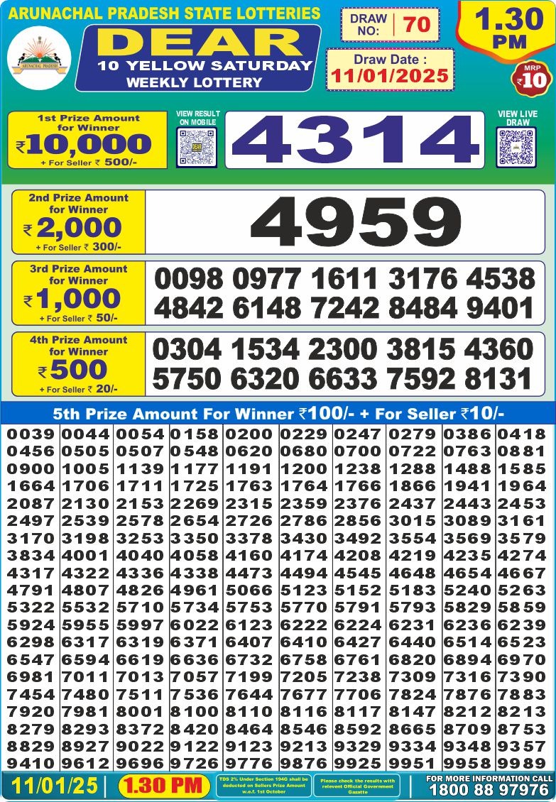 Lottery Result Today January 11, 2025