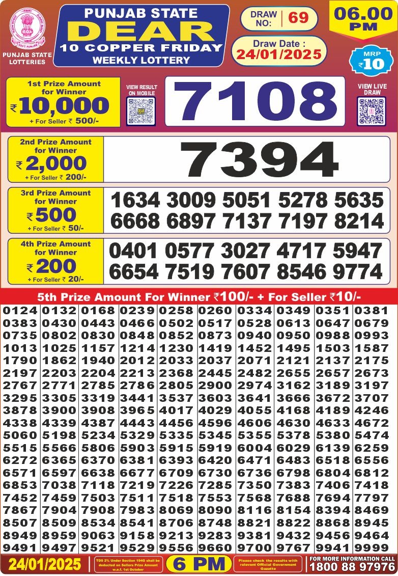 Lottery Result Today January 24, 2025