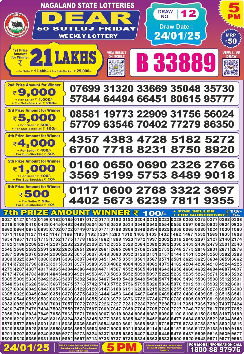 Lottery Result Today January 24, 2025