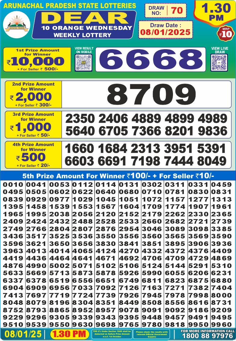 Lottery Result Today January 8, 2025