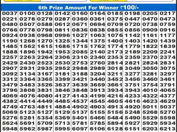 Lottery Result Today January 21, 2025