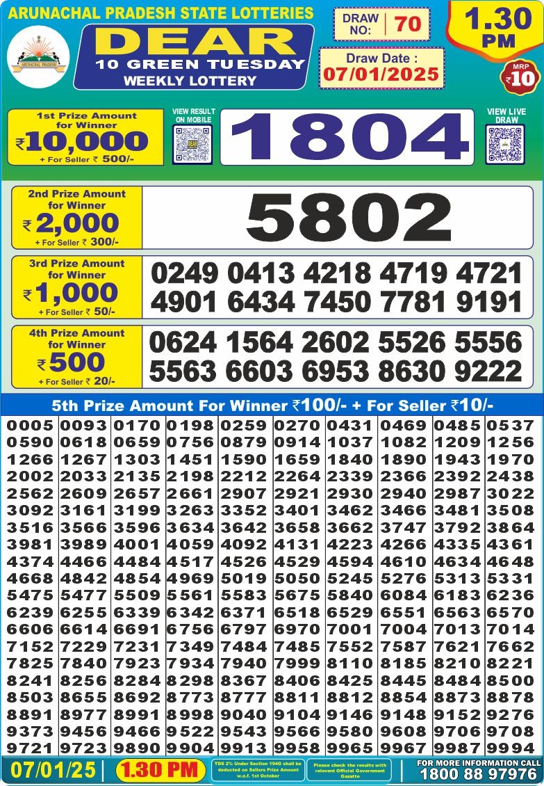 Lottery Result Today January 7, 2025