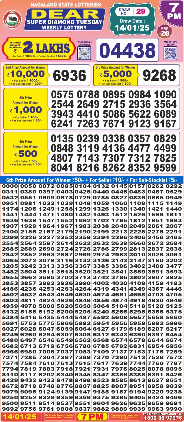 Lottery Result Today January 14, 2025