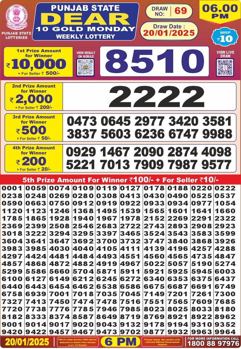 Lottery Result Today January 20, 2025