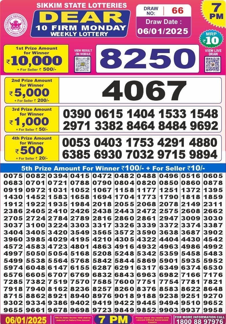 Lottery Result Today January 6, 2025