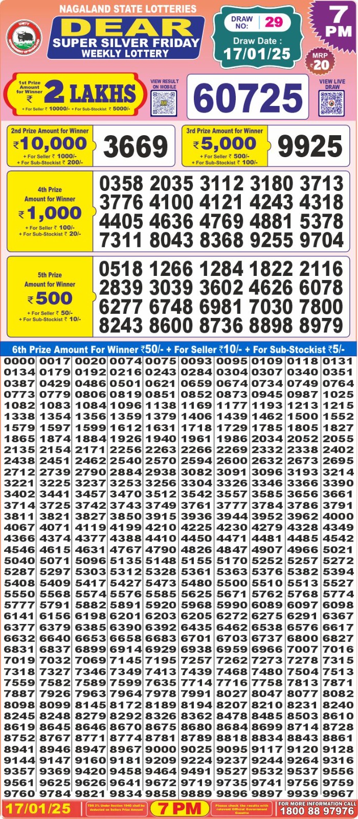 Lottery Result Today January 17, 2025