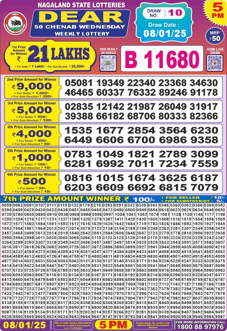 Lottery Result Today January 8, 2025