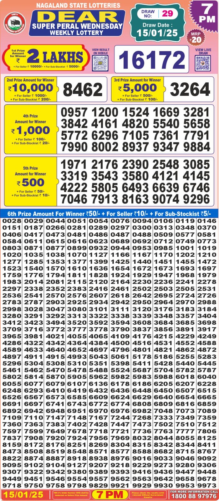 Lottery Result Today January 15, 2025