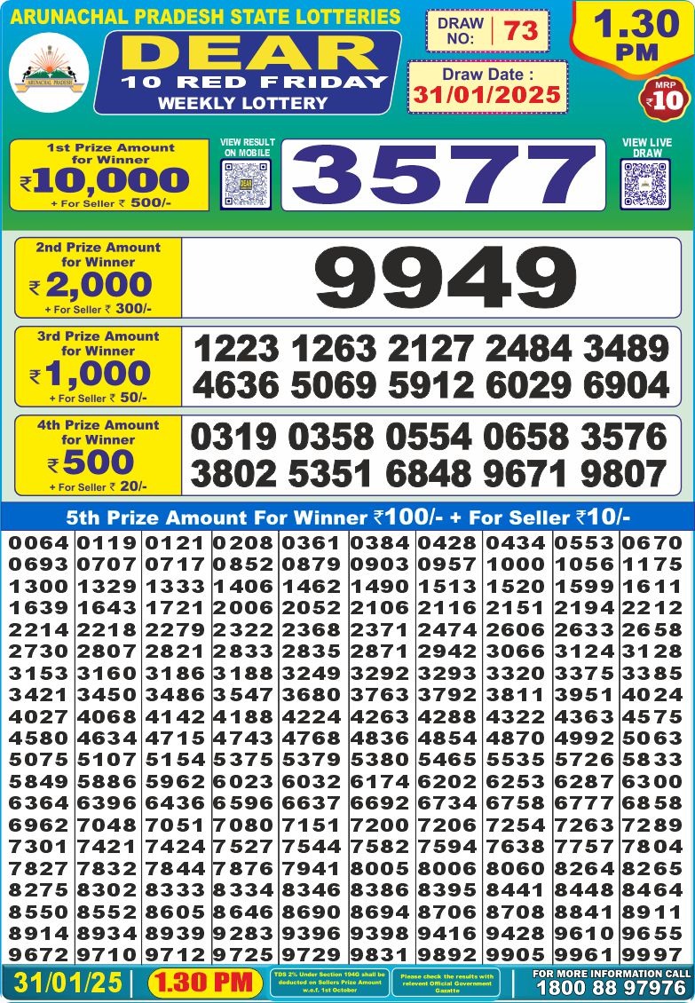 Lottery Result Today January 31, 2025