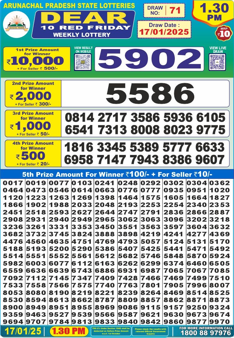 Lottery Result Today January 17, 2025