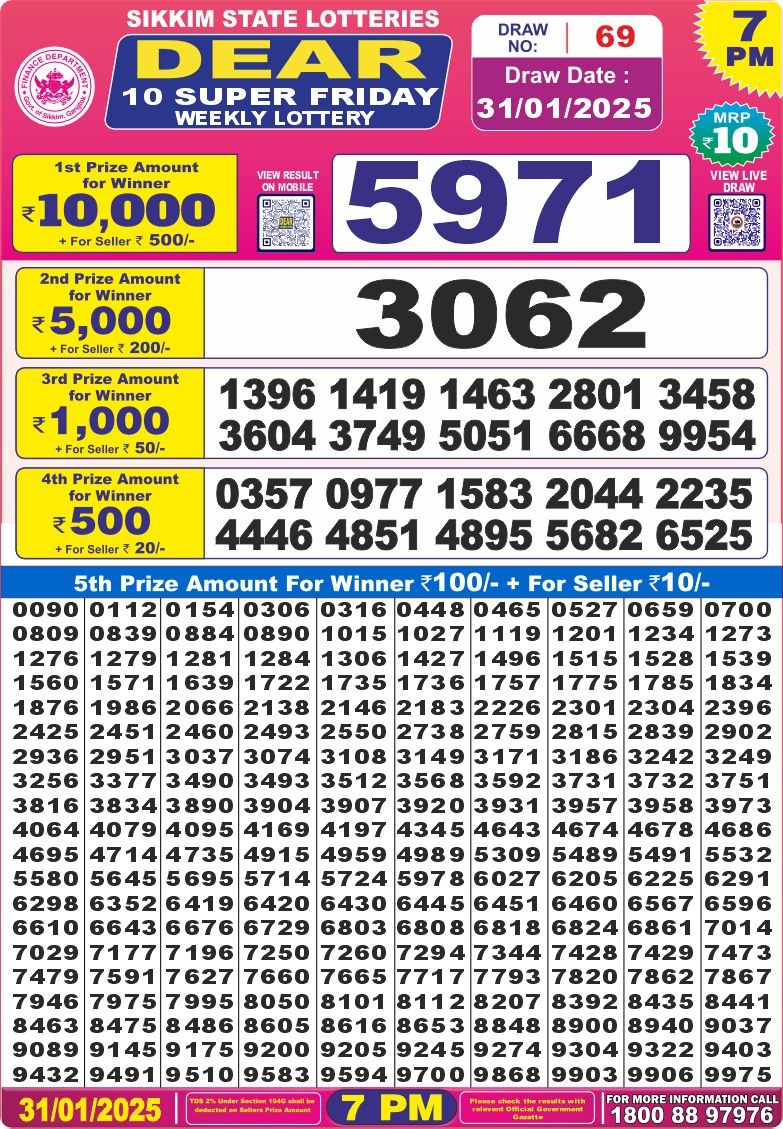 Lottery Result Today January 31, 2025