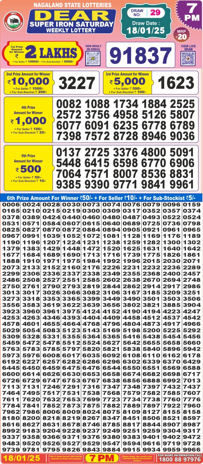 Lottery Result Today January 18, 2025