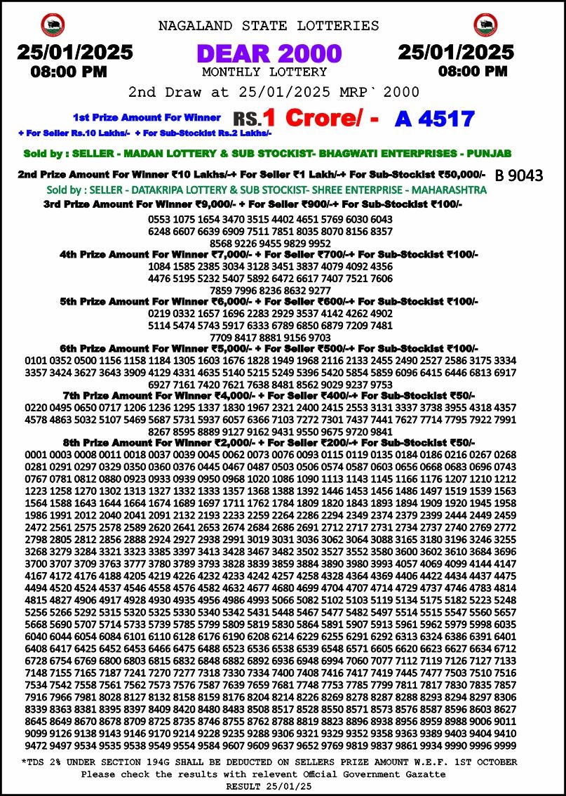 Lottery Result Today January 26, 2025