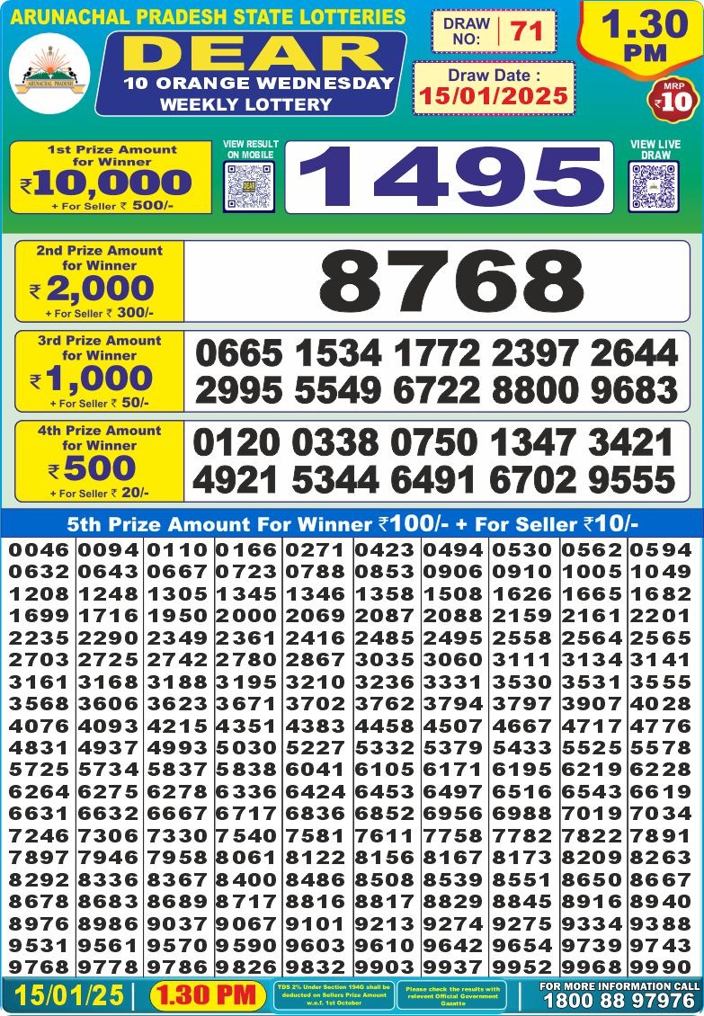 Lottery Result Today January 15, 2025