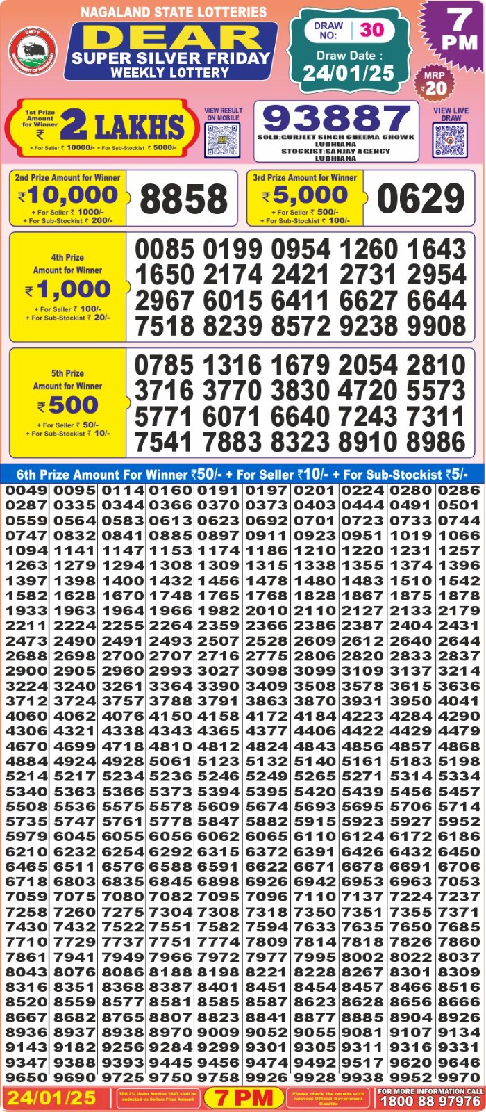 Lottery Result Today January 24, 2025