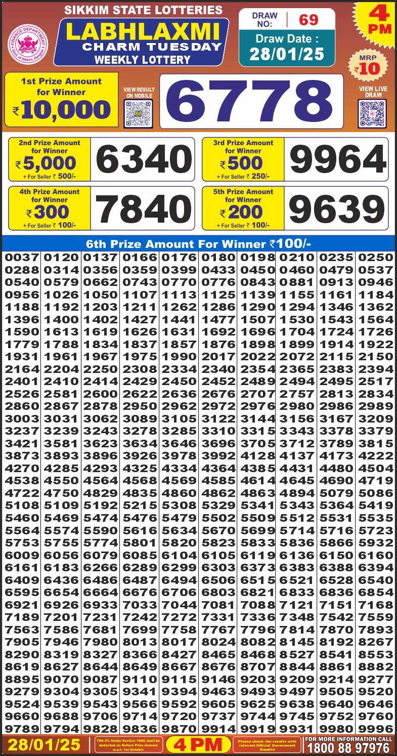 Lottery Result Today January 28, 2025