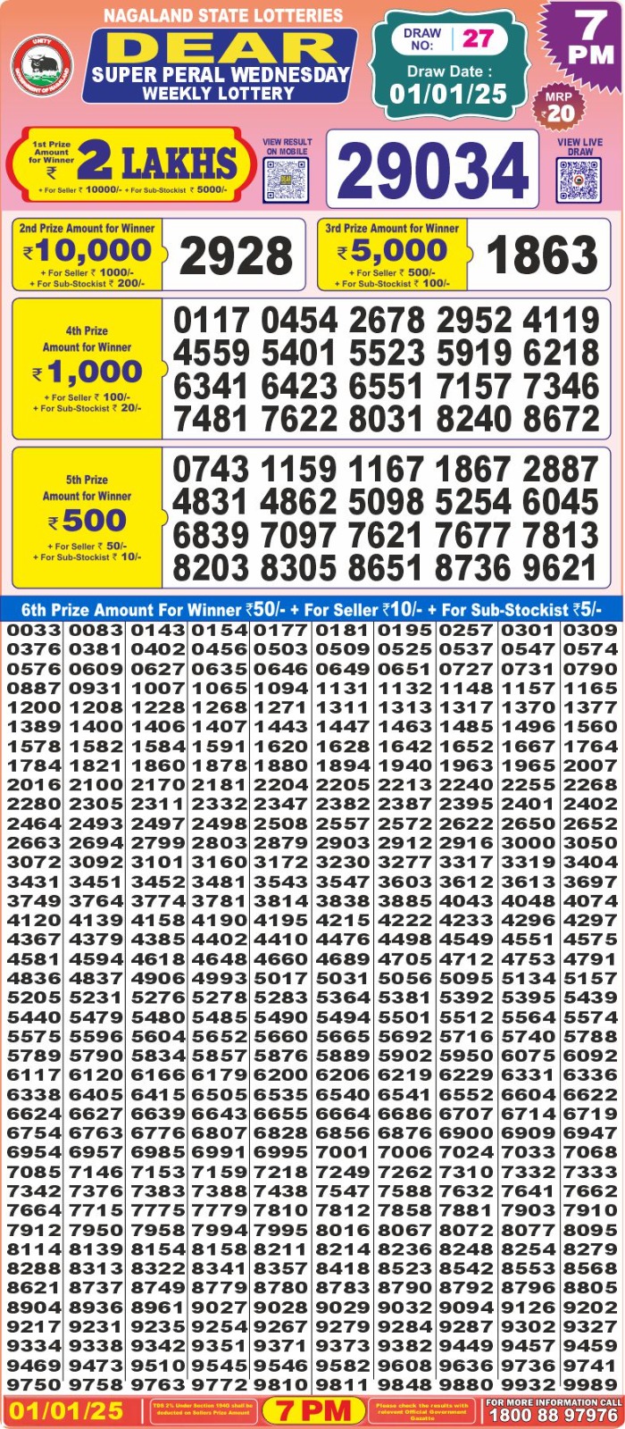 Lottery Result Today January 1, 2025