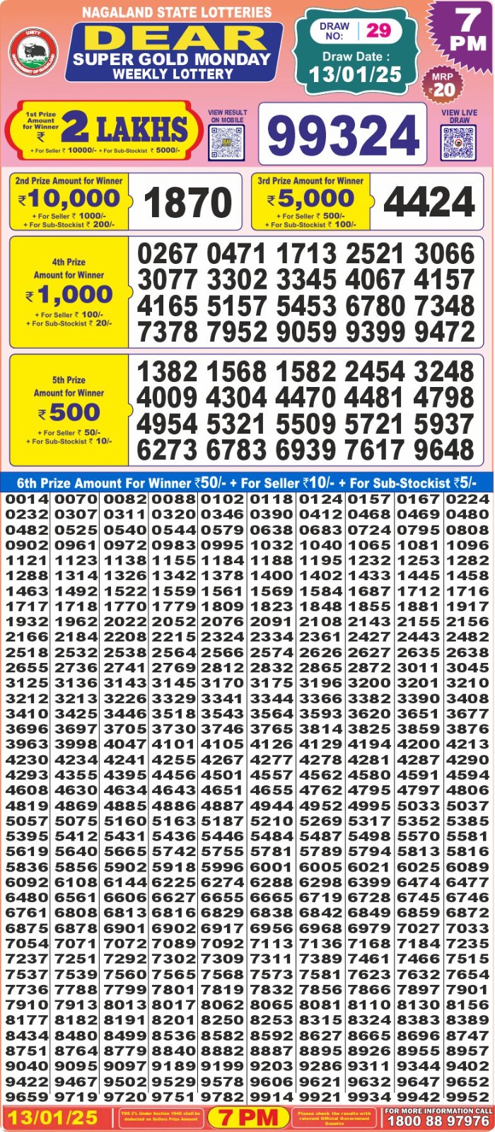 Lottery Result Today January 13, 2025