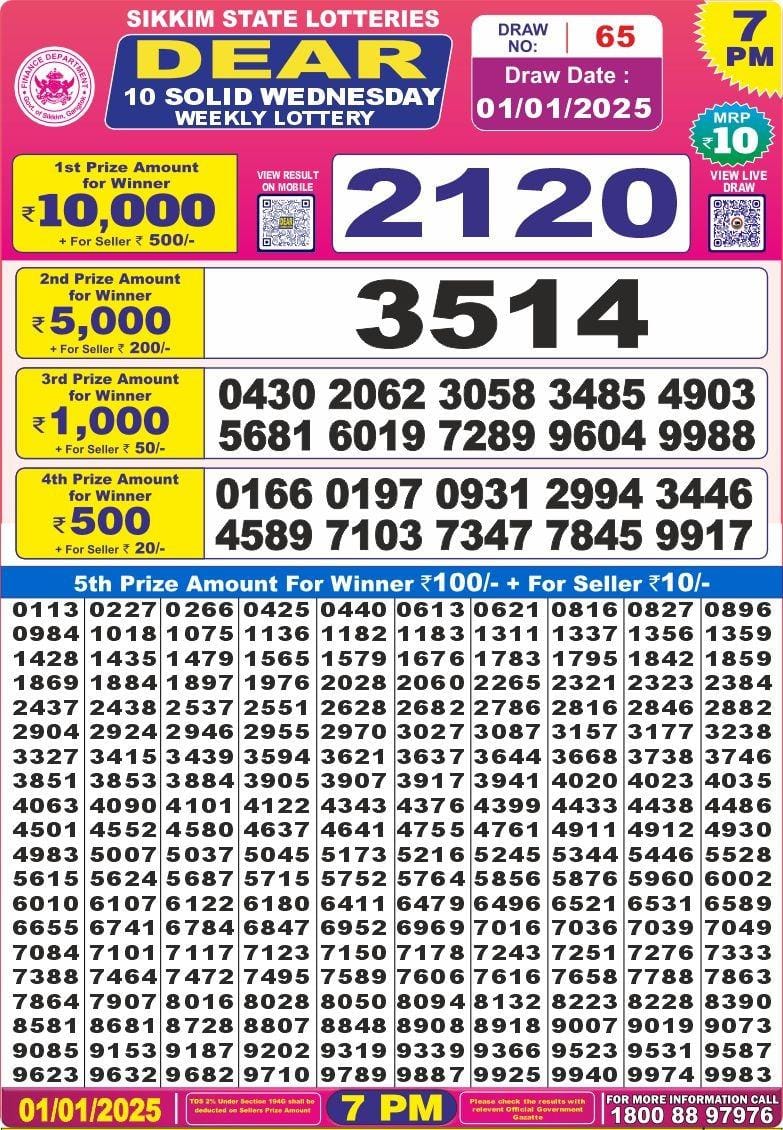 Lottery Result Today January 1, 2025