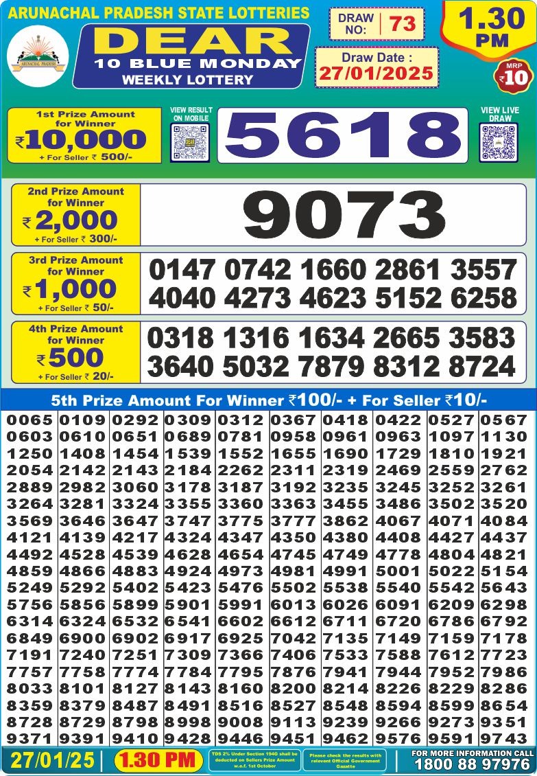 Lottery Result Today January 27, 2025