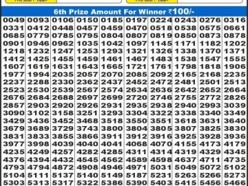 Lottery Result Today January 15, 2025