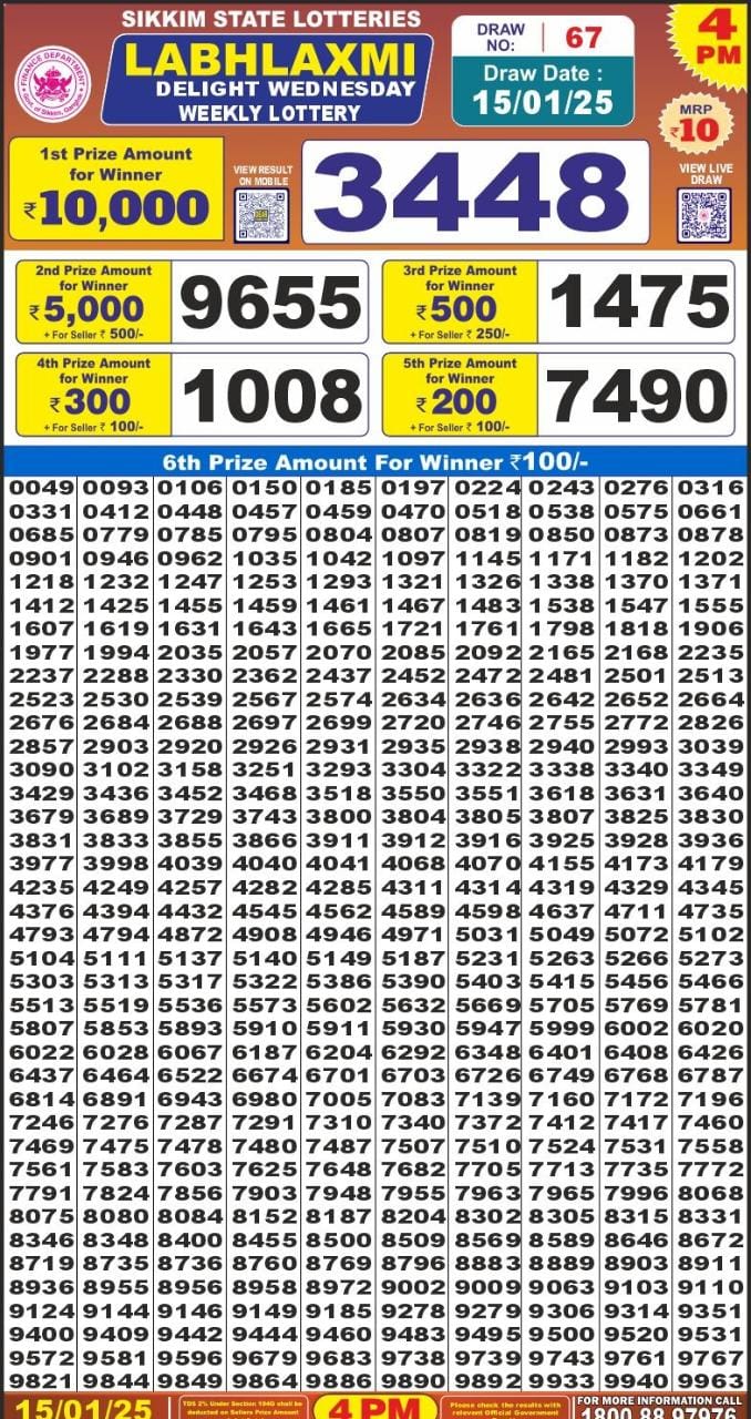 Lottery Result Today January 15, 2025