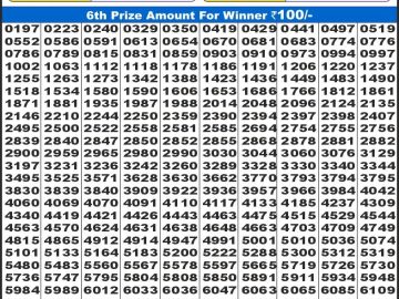 Lottery Result Today January 19, 2025