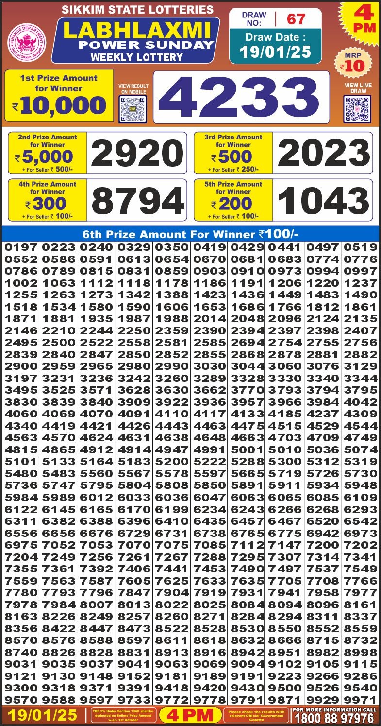 Lottery Result Today January 19, 2025