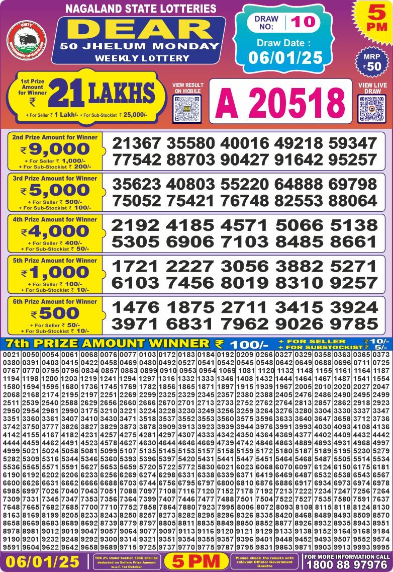 Lottery Result Today January 6, 2025