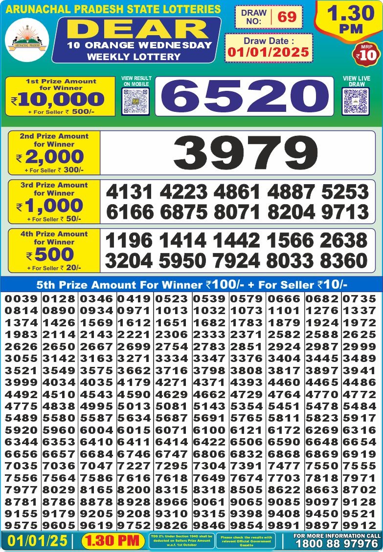 Lottery Result Today January 1, 2025