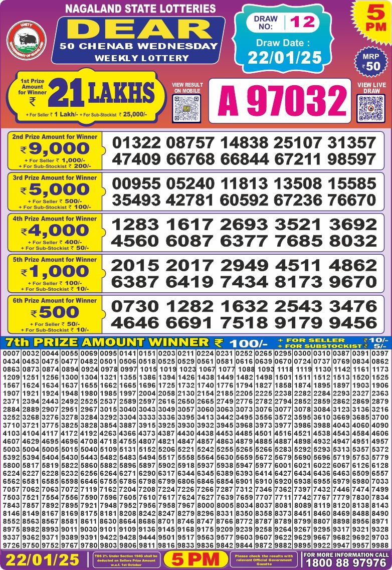 Lottery Result Today January 22, 2025