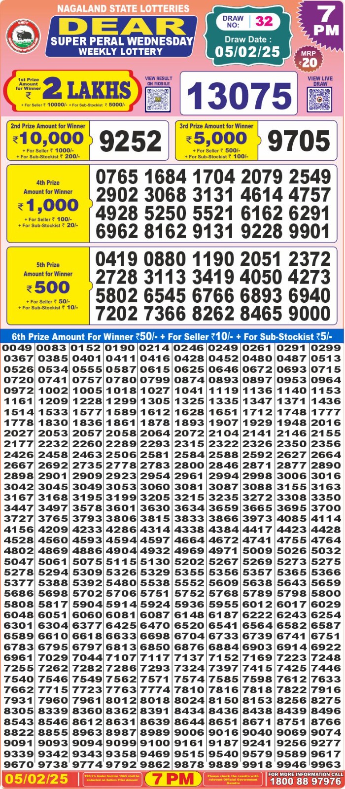 Lottery Result Today February 5, 2025