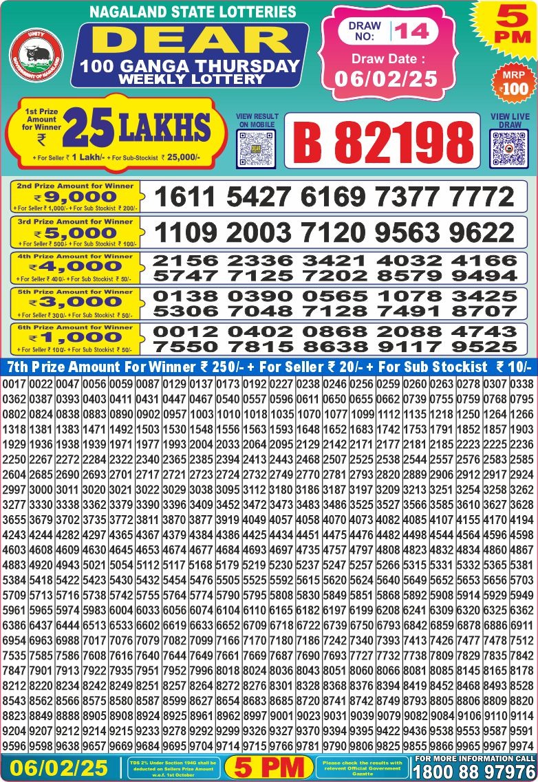 Lottery Result Today February 6, 2025