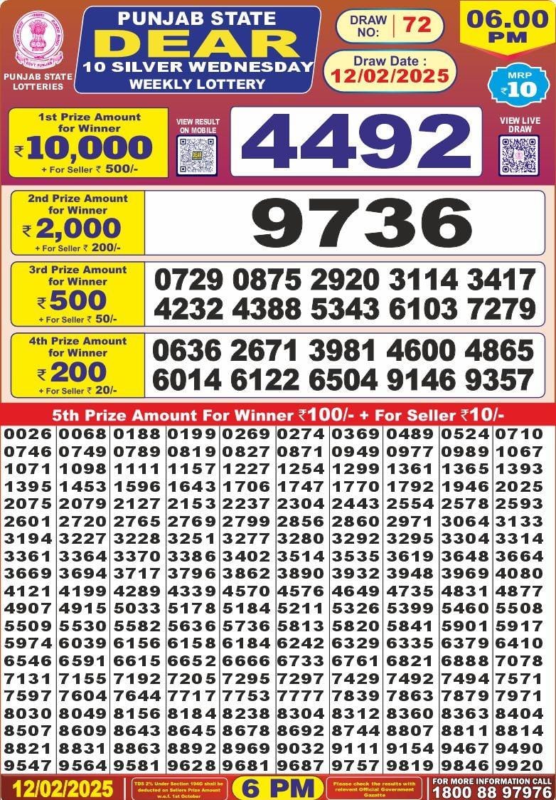 Lottery Result Today February 12, 2025