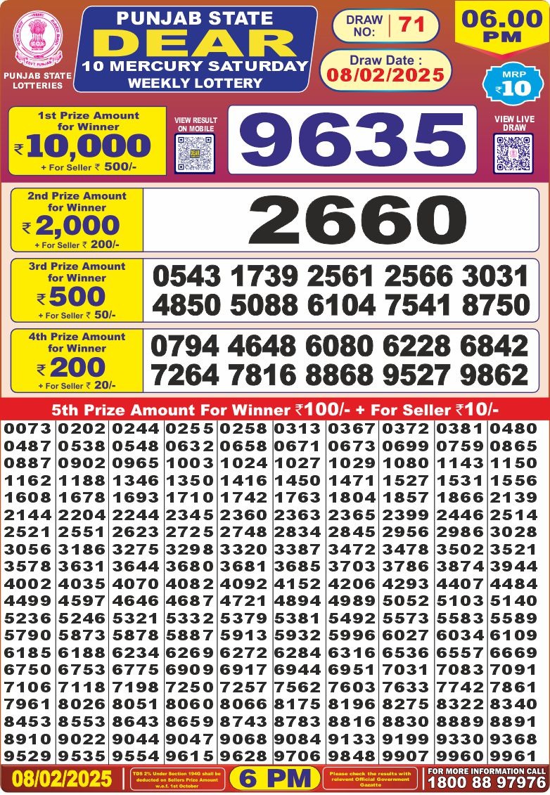 Lottery Result Today February 8, 2025