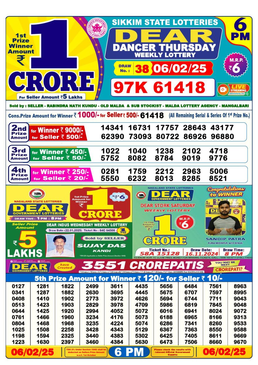 Lottery Result Today February 6, 2025