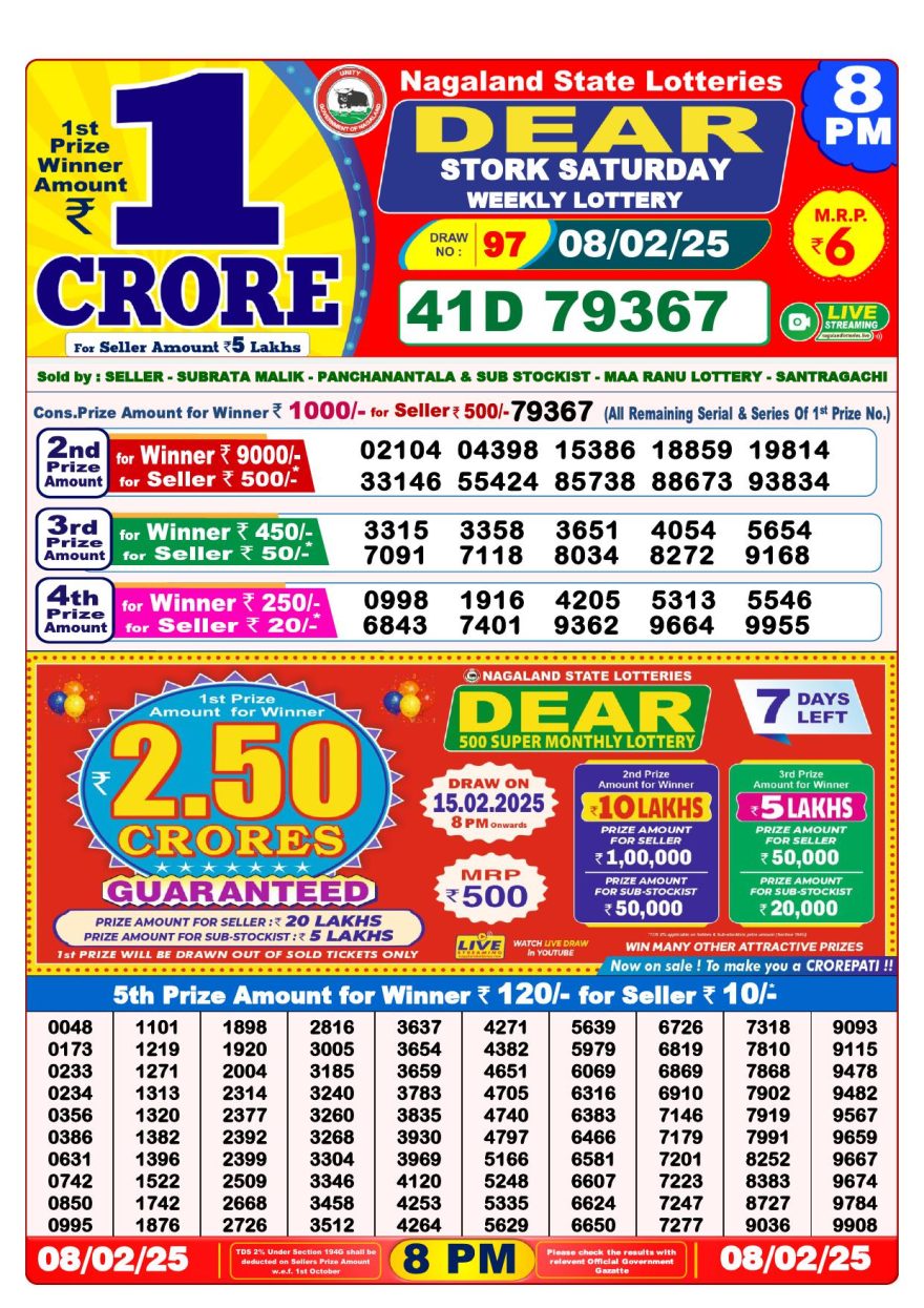 Lottery Result Today February 8, 2025