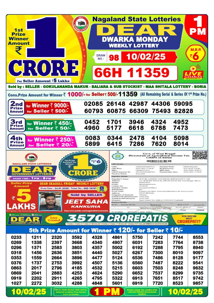 Lottery Result Today February 10, 2025