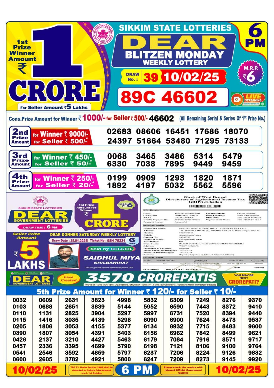 Lottery Result Today February 10, 2025