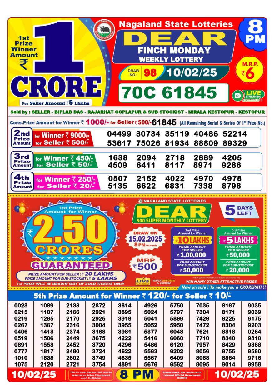 Lottery Result Today February 10, 2025