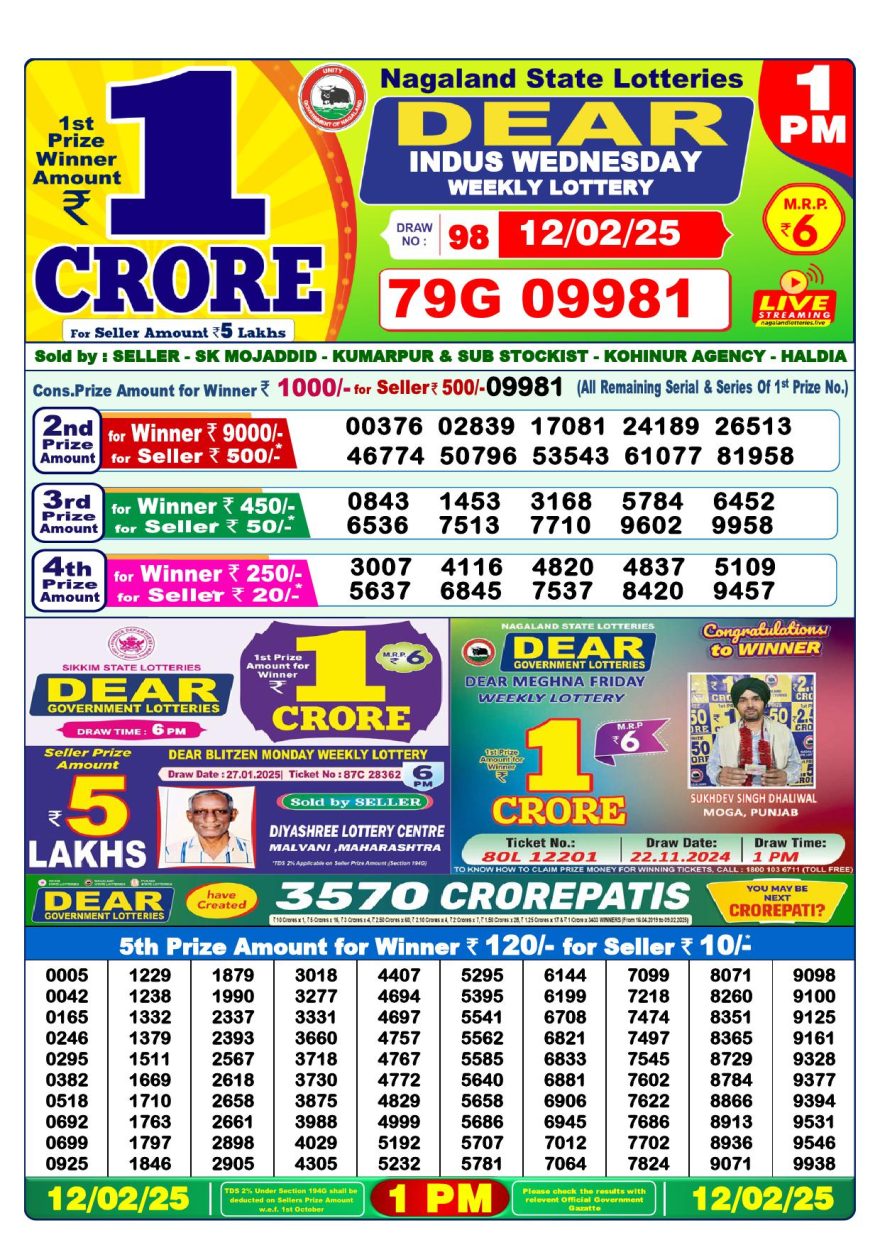 Lottery Result Today February 12, 2025