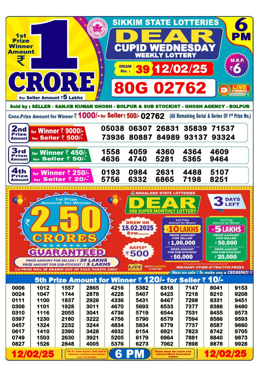 Lottery Result Today February 12, 2025