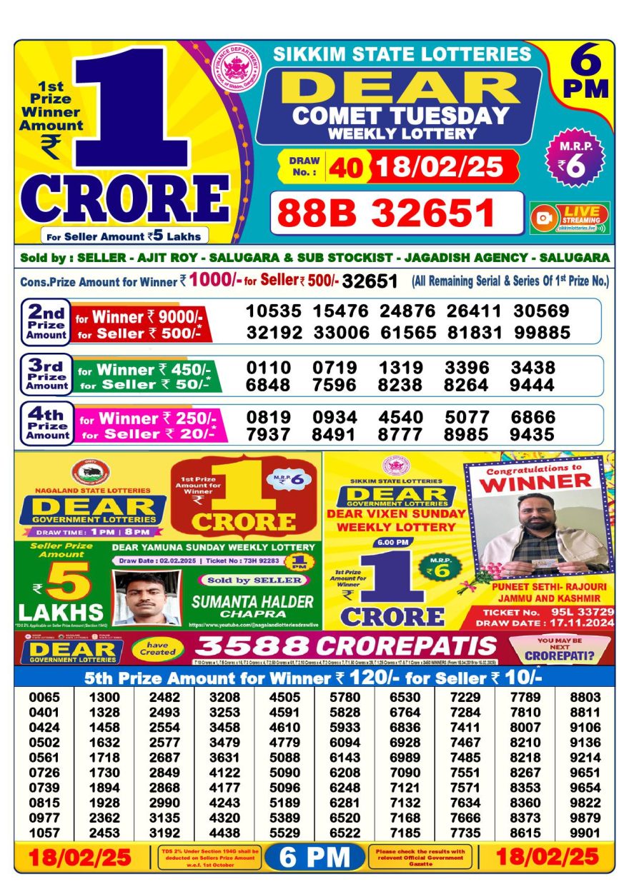 Lottery Result Today February 18, 2025