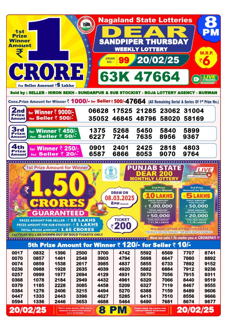 Lottery Result Today February 20, 2025