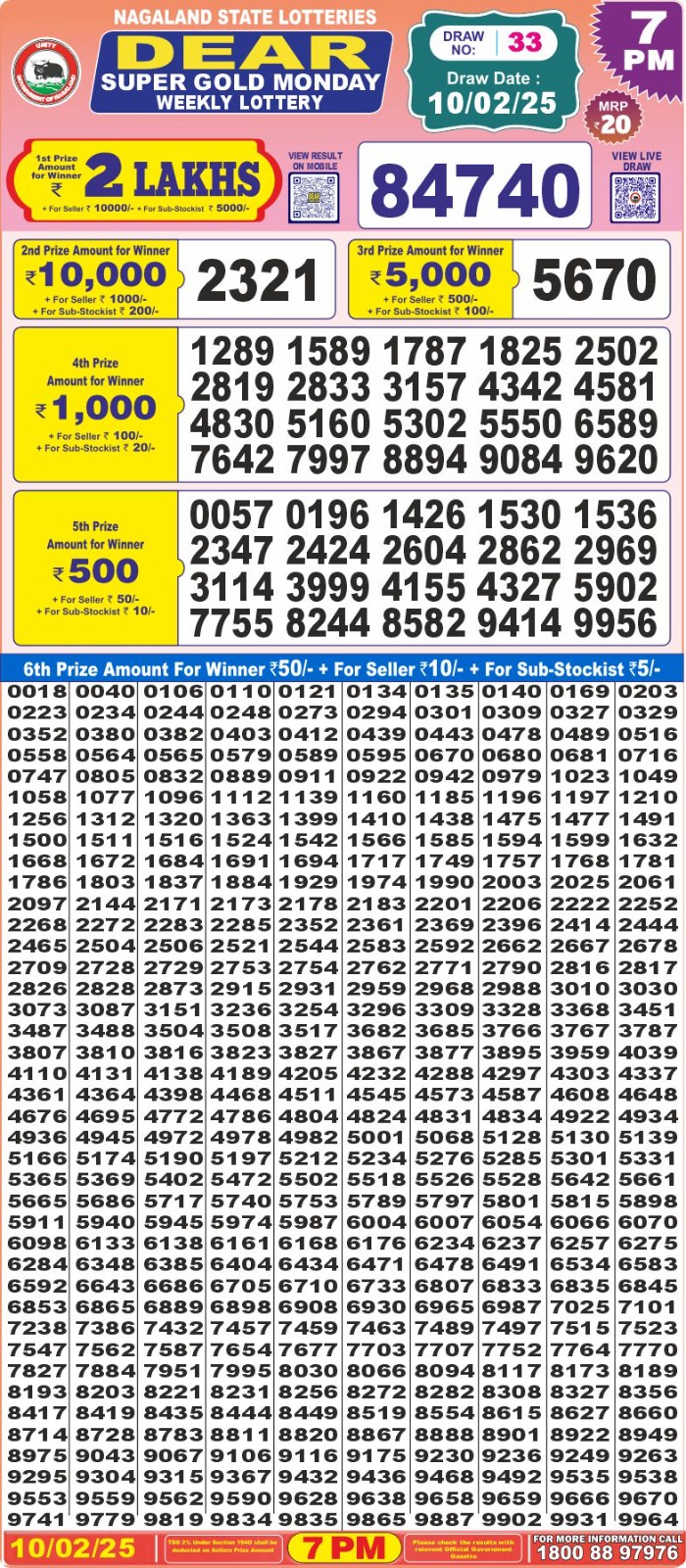 Lottery Result Today February 10, 2025