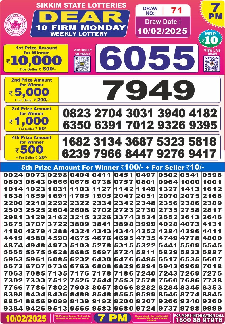 Lottery Result Today February 10, 2025