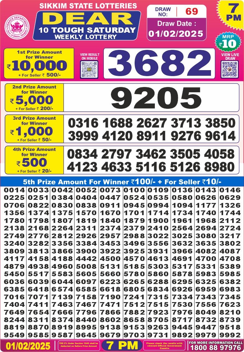 Lottery Result Today February 1, 2025