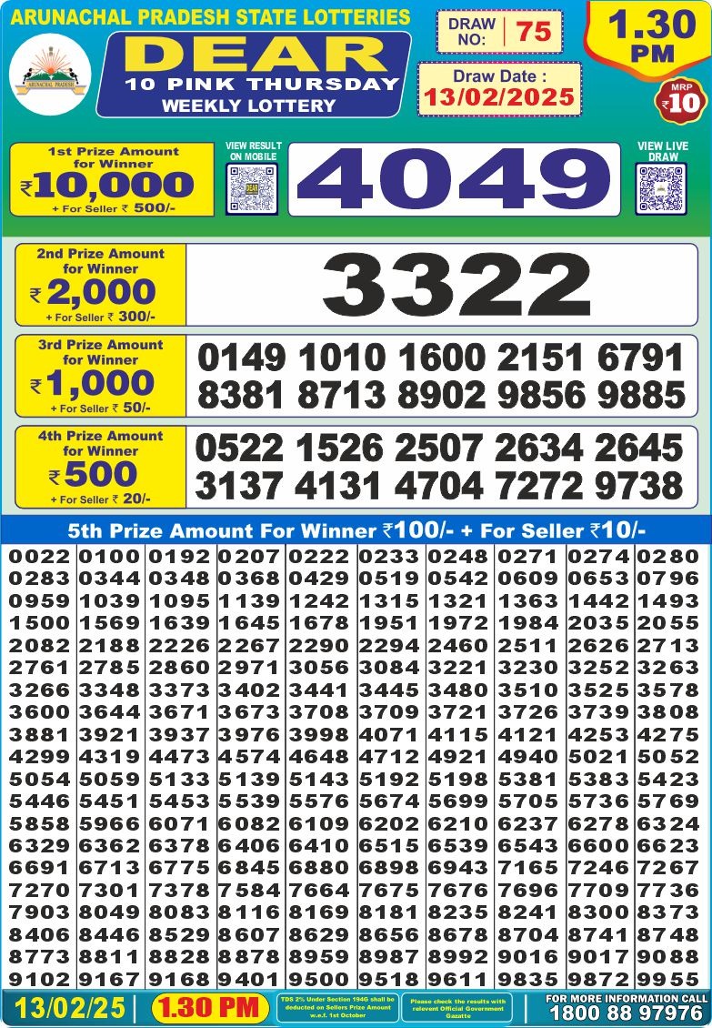 Lottery Result Today February 13, 2025