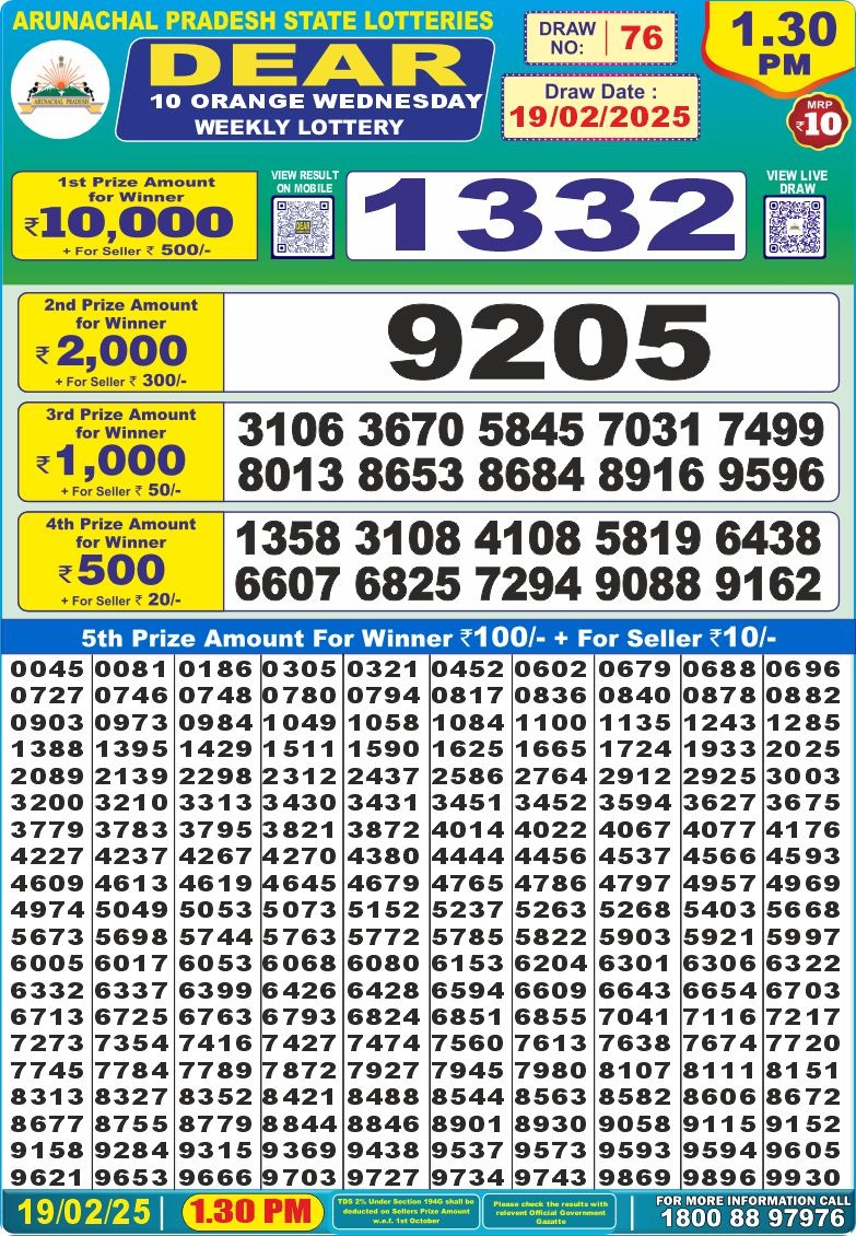 Lottery Result Today February 19, 2025