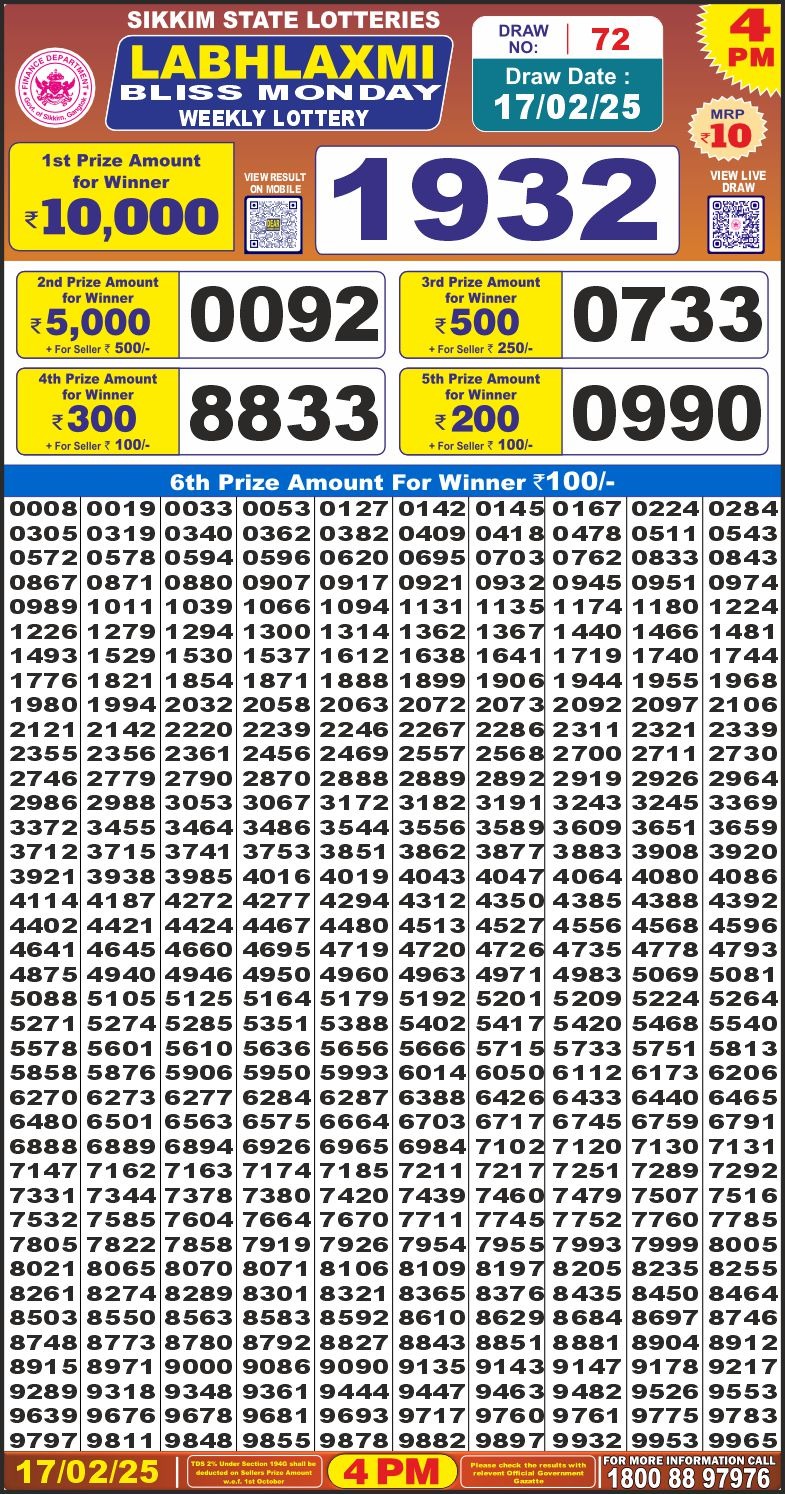 Lottery Result Today February 17, 2025